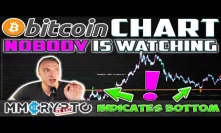 Bitcoin Chart NOBODY Is Watching Indicates BULL!
