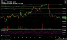 Bitcoin Price Analysis Sep.11: Facing the 2018 yearly low