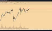 Bitcoin is Likely to Remain Rangebound Until It Breaks This Key Level