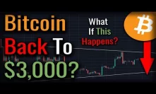 Will Bitcoin Return To $3,000 Again Before The Bitcoin Bull Market?