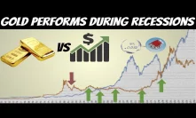 How Gold Performed During Financial Recessions (Large historical Data)