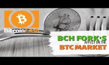 BCH fork's affect on the BTC market