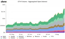 ETH Options Data Suggest $500 Ethereum Price is Closer Than It Seems