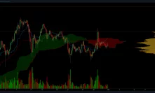 Confirming This Pattern Could Send Bitcoin Rocketing Towards $46,000