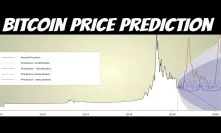Bitcoin Price Prediction | Using Advanced Models (2018)