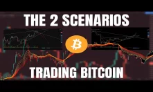 Bitcoin Indicators YOU NEED TO LOOK OUT FOR! Crypto.Com CRO, Dow Jones Index, BTC Technical Analysis