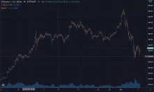 Ethereum Returns to the Pre-Defi Price