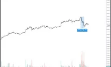 Bitcoin Has Yet to Post a “Blow-Off Top” Despite This Morning’s Rejection