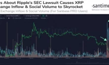 XRP Price Plummets as SEC Targets the Ripple-Backed Cryptocurrency