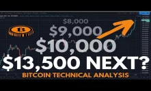 BTC $13,500 Incoming - Bitcoin Technical Analysis