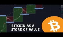 Macro Trend of Bitcoin | Three key steps to bitcoin as a store of value
