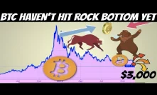 Bitcoin Prices Likely Haven’t Hit Rock Bottom Yet ($3,000 Next?)
