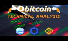 Something SIGNIFICANT On BTC Monthly Chart | Bitcoin, Chainlink, Enjin, Binance Technical Analysis