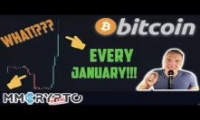 WHAT!!? Bitcoin has ALWAYS done THIS in January!!! CME Gap Closed & Strike REMOVED!!