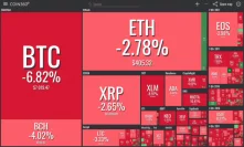Despite NYSE’s ‘Biggest News of the Year’ for Bitcoin, Crypto Markets Plummet in a Blink