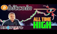 INSANE Bitcoin Indicator Confirms $20'000 in Two Month!!