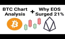 Bitcoin Chart Analysis + Why EOS Surged 21%