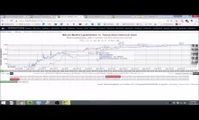 Bitcoin Price Analysis Over the Past 3 Years