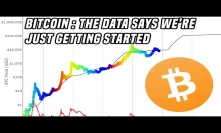 Bitcoin Data Science | Why We're Just Getting Started For 2020