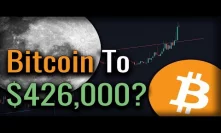 Bitcoin Breaking BULLISH! Bitcoin To $426,000?? GLD Adds $250 BILLION In 24 Hours!