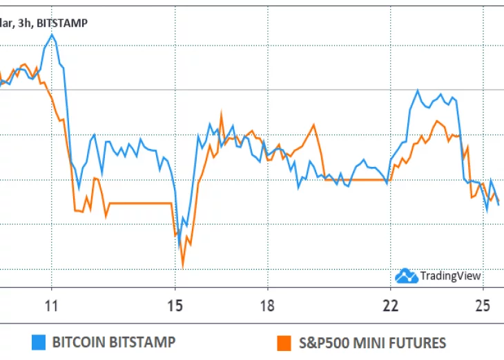 Even $7.9K Bitcoin Price Won’t Help Bears Ahead of $1B BTC Options Expiry