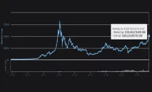 Bitcoin Market Cap All Time Highs, Cryptos Surpasses Half a Trillion