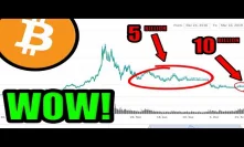 Something Big Is Happening With Bitcoin… and it speaks VOLUMES ;) [Crypto Market Analysis]