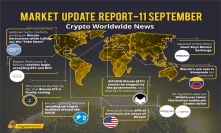 Market Update Report September.11